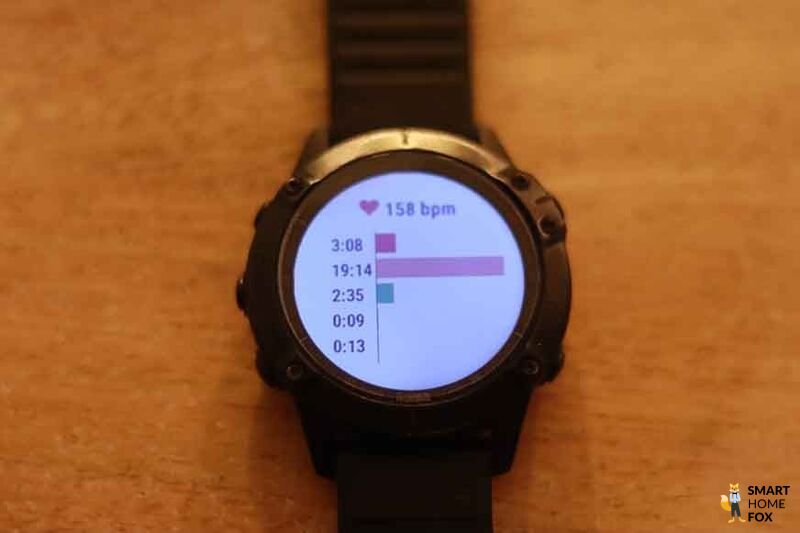 Измерение пульса на фитнес-часах.